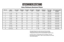 Load image into Gallery viewer, PowerDyne Arius Platinum Plate