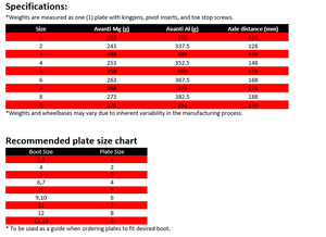 Sure-Grip Avanti Plates : Aluminium